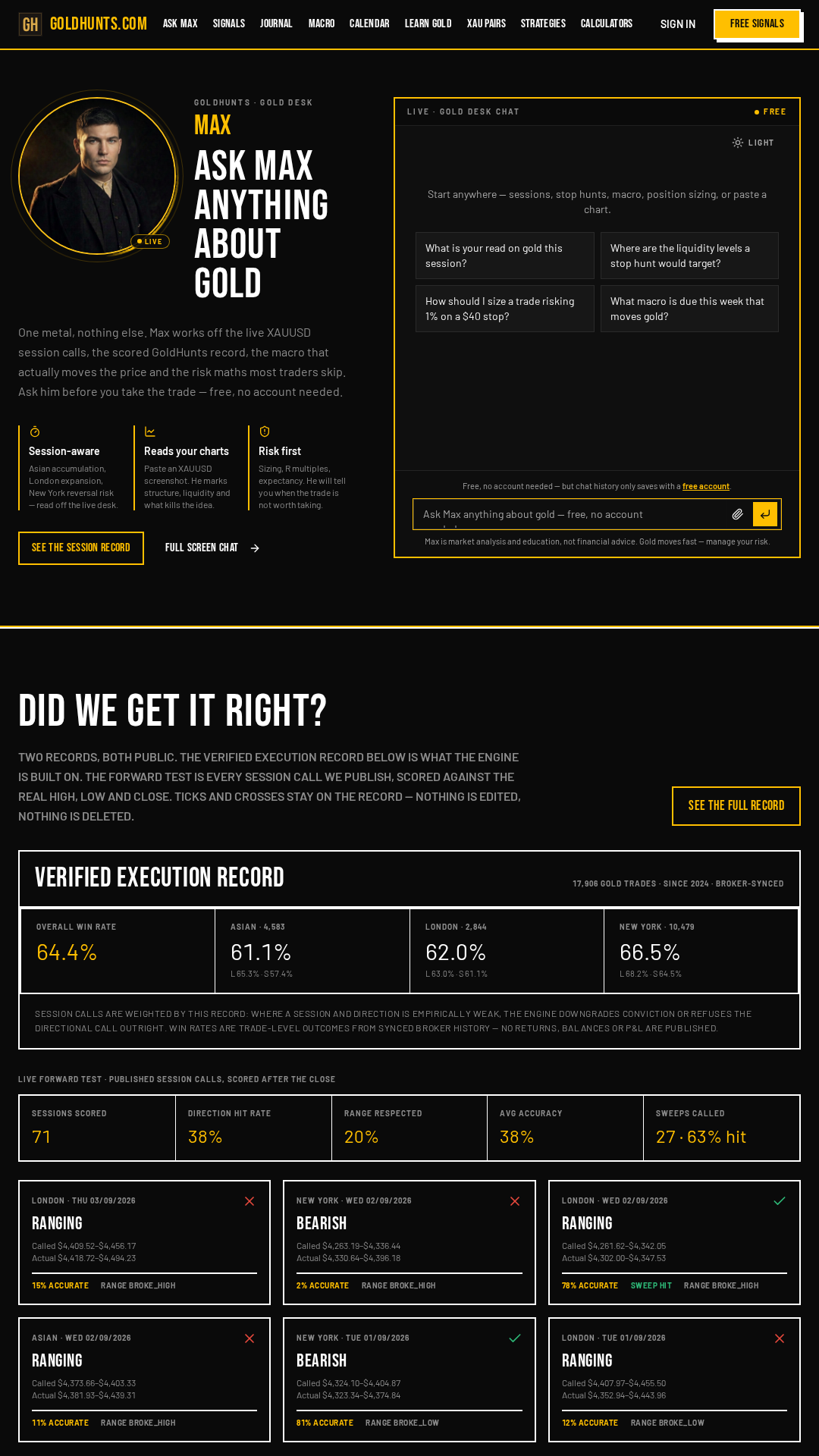 GoldHunts Ask Max gold desk chat and the verified public execution record for XAUUSD session calls
