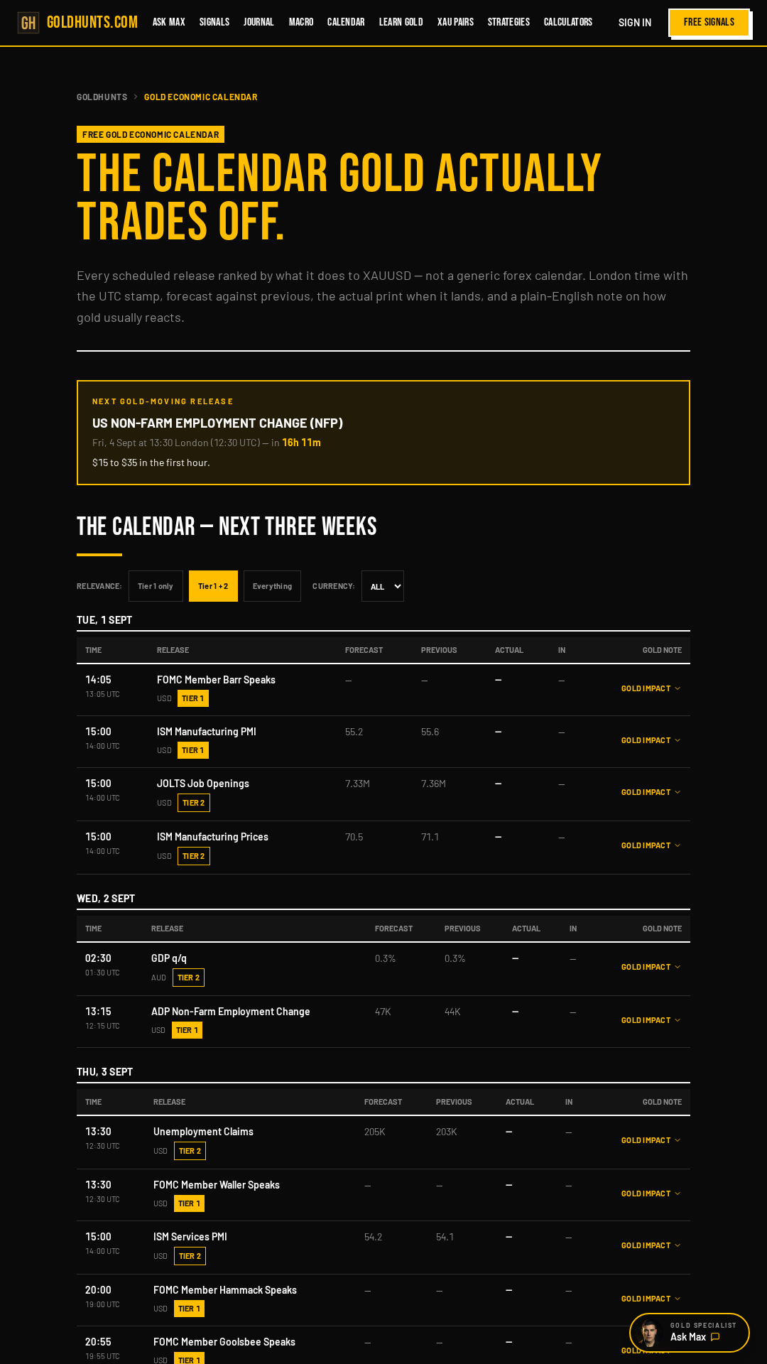 GoldHunts gold economic calendar ranking releases by their impact on XAUUSD