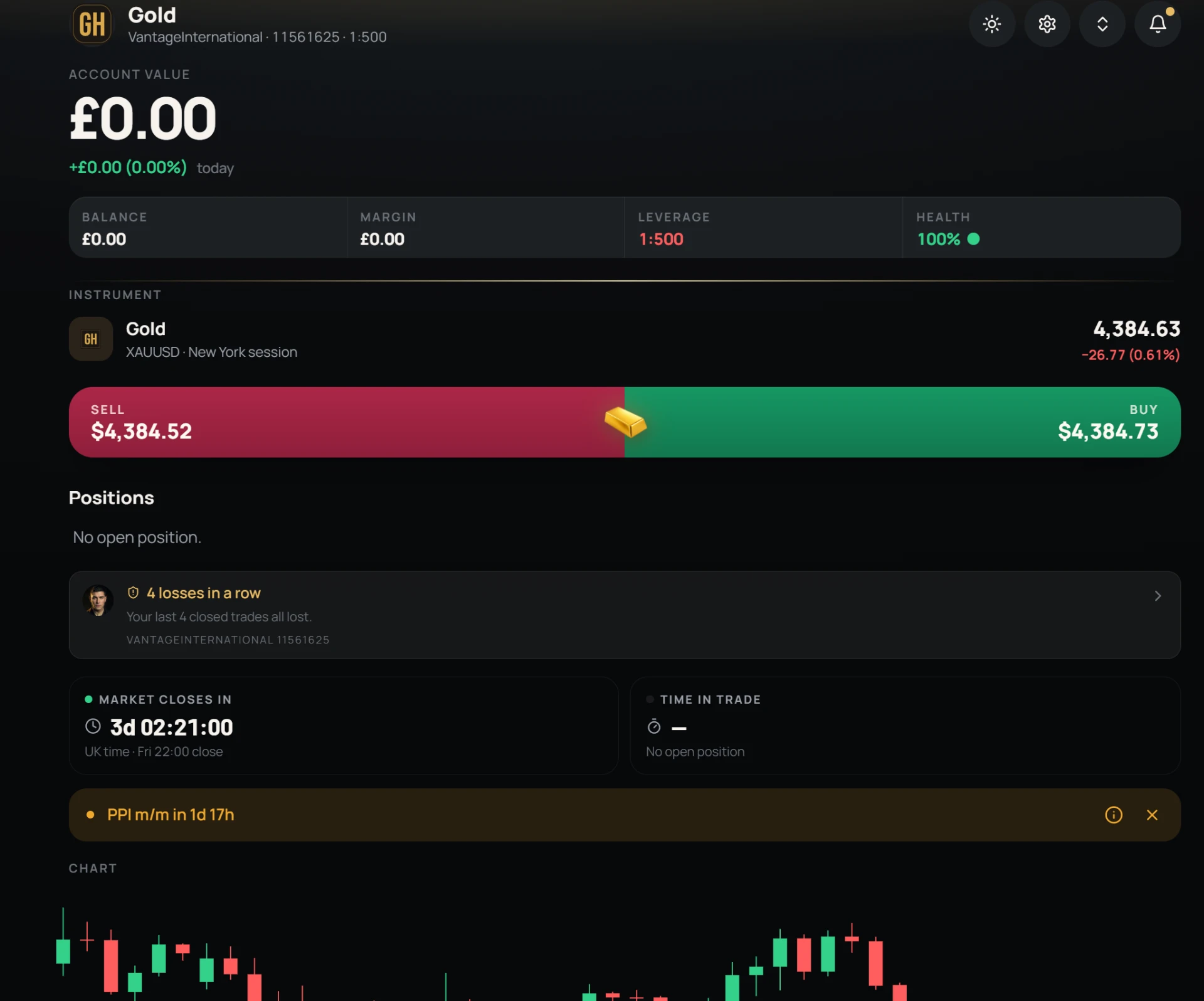 GoldHunts trading desk showing account value, margin, leverage, health and live XAUUSD buy and sell prices